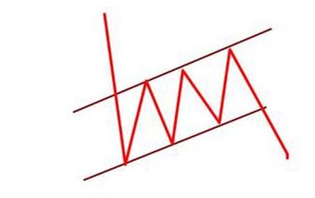 炒股入门与技巧k线形态,炒股必备20种k线形态