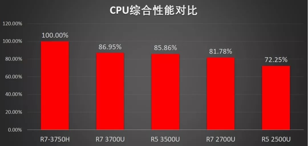 聊一款超经典的笔记本电脑,amd笔记本哪一款值得买