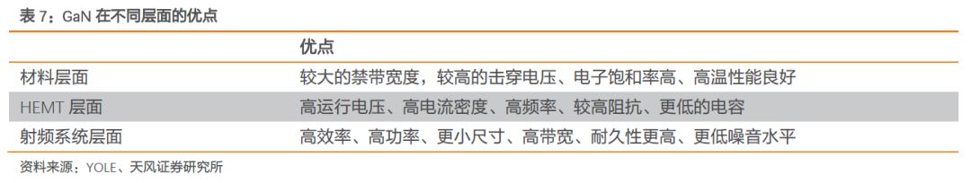 全球射频前端市场,全球射频前端芯片产业链