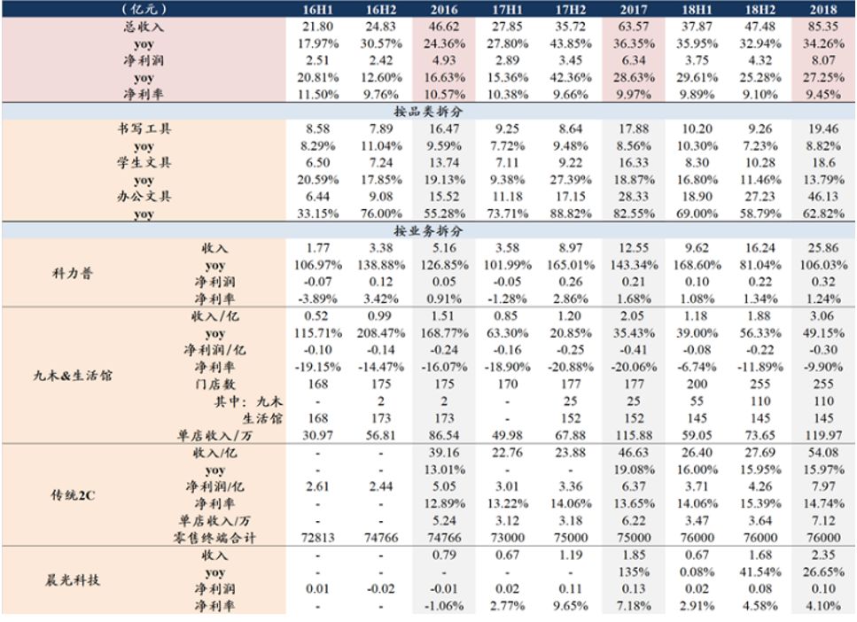 「东吴轻工」首选具估值优势及边际变化的优质资产，推荐劲嘉股份、顾家家居、太阳纸业