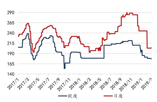东吴轻工目标价,东吴轻工股票