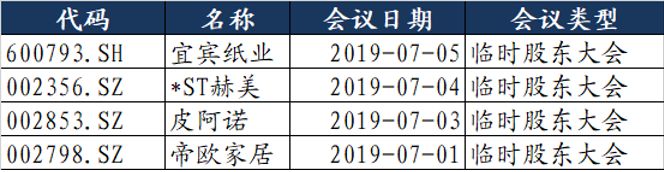 「东吴轻工」首选具估值优势及边际变化的优质资产，推荐劲嘉股份、顾家家居、太阳纸业