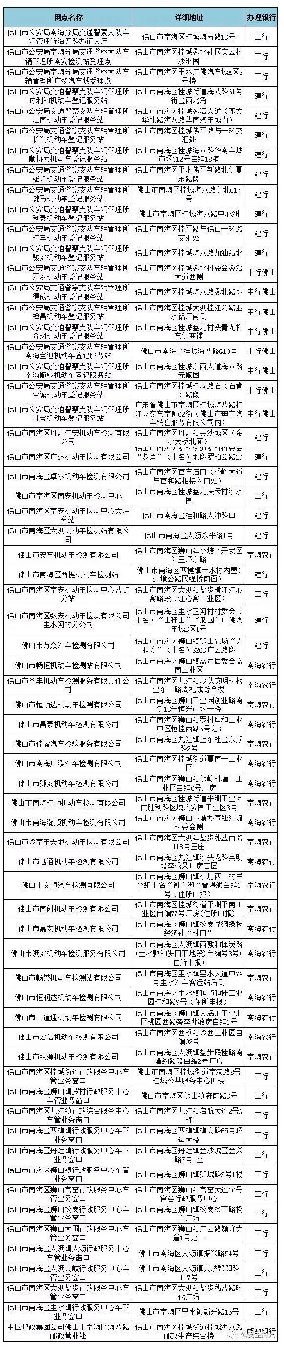 现在微信办理etc怎么要收费,微信免费办理etc操作流程