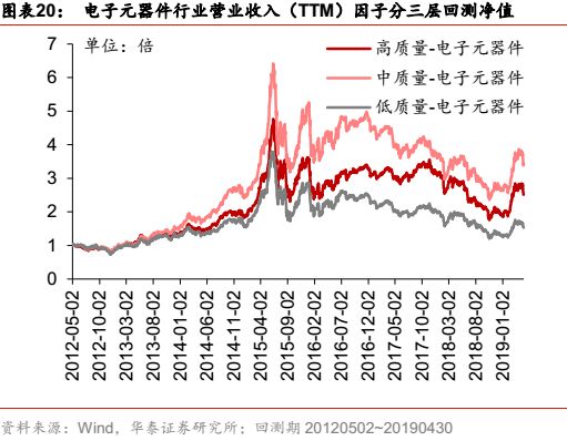 华泰金工科技有限公司,华泰金工林晓明的资产