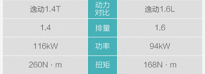 长安逸动1.4t蓝鲸尊贵型评测视频,长安逸动1.4t蓝鲸版尊贵型评测