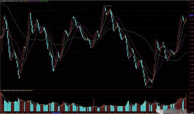 炒股现量选股法,炒股30分钟选股技巧