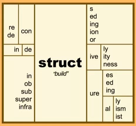 「英美外刊原著研习社」看完这篇，词汇量翻翻！构词法学单词不来试试看么？