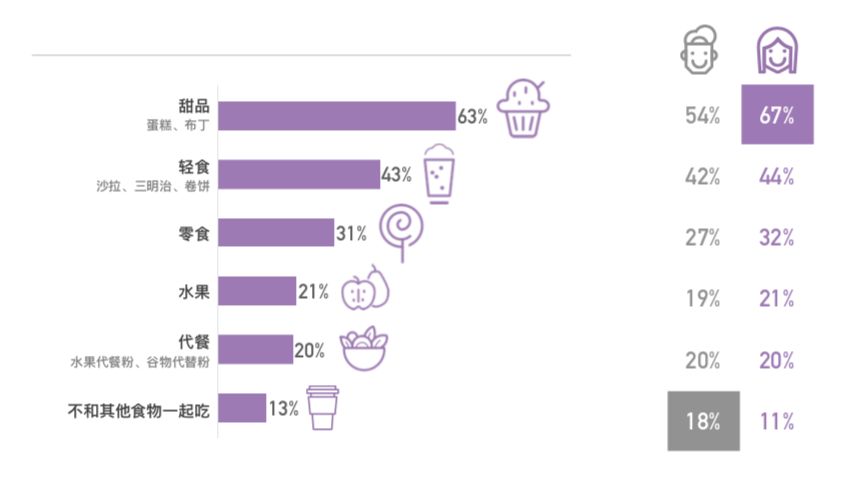 中国咖啡消费现状,中国咖啡市场越来越被世界认可