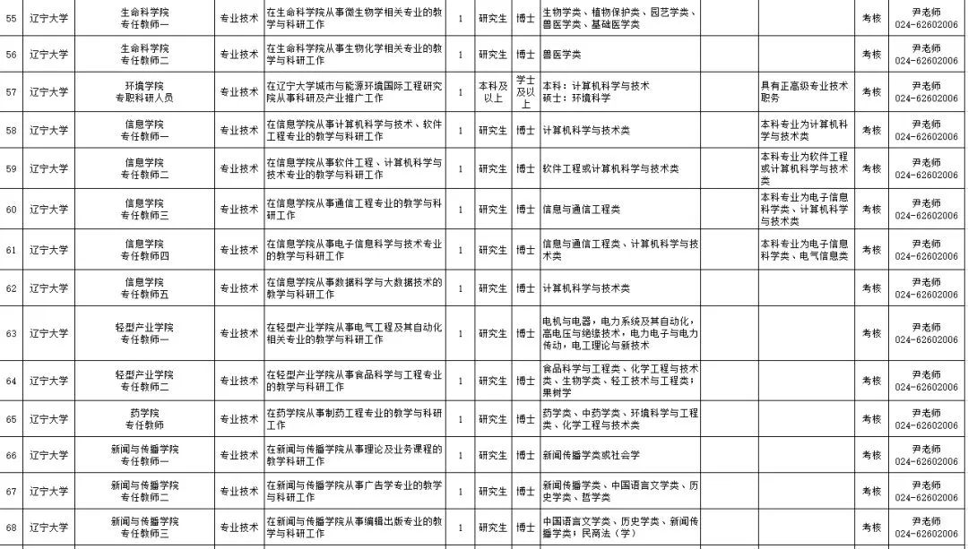20万安家费！沈阳、大连共招聘182名教师，还有一大波事业单位