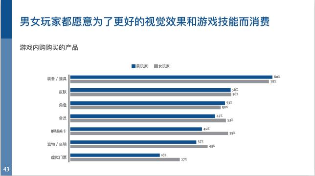 6.68亿游戏玩家,我国游戏用户超六亿