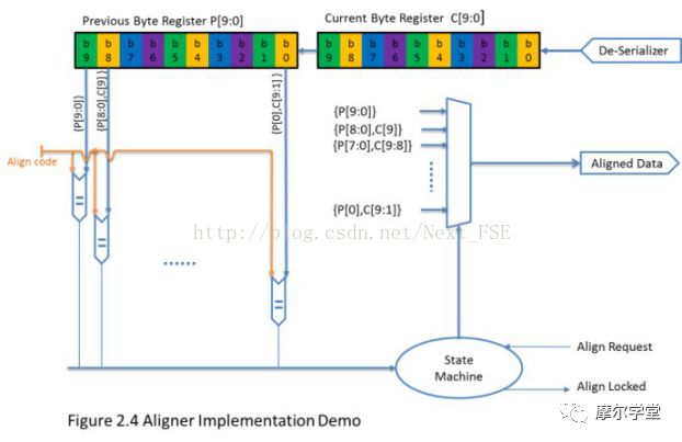 科普犹太人,serdes详细讲解