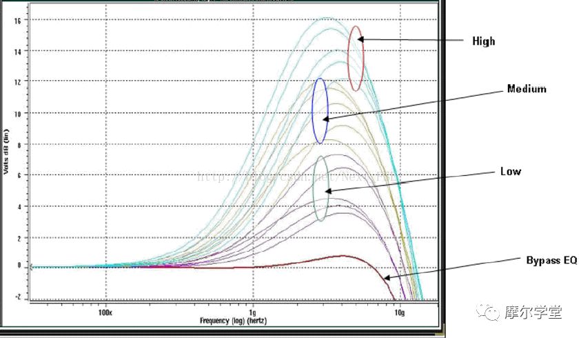 科普犹太人,serdes详细讲解