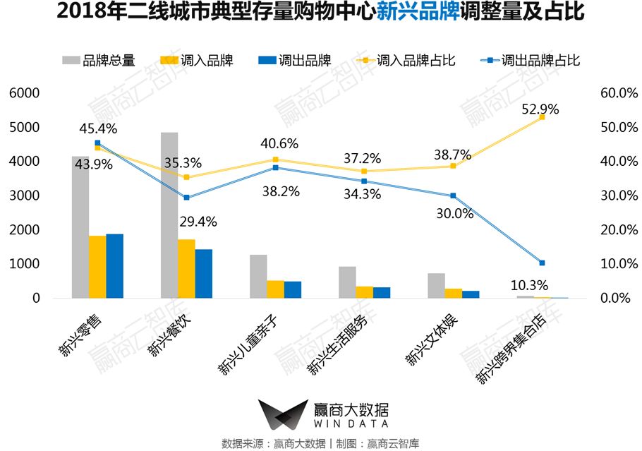 一二线城市转型,商业mall升级改造案例