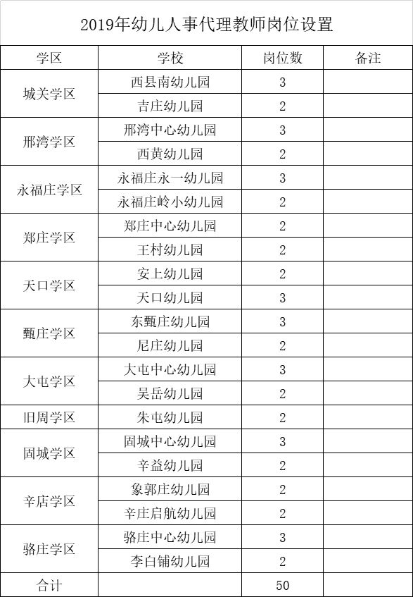 河北省市直事业单位最新招聘信息,2019河北哪些机关事业单位招人