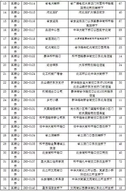 石家庄智慧泊车一二三类区域范围,石家庄智慧泊车车位数量