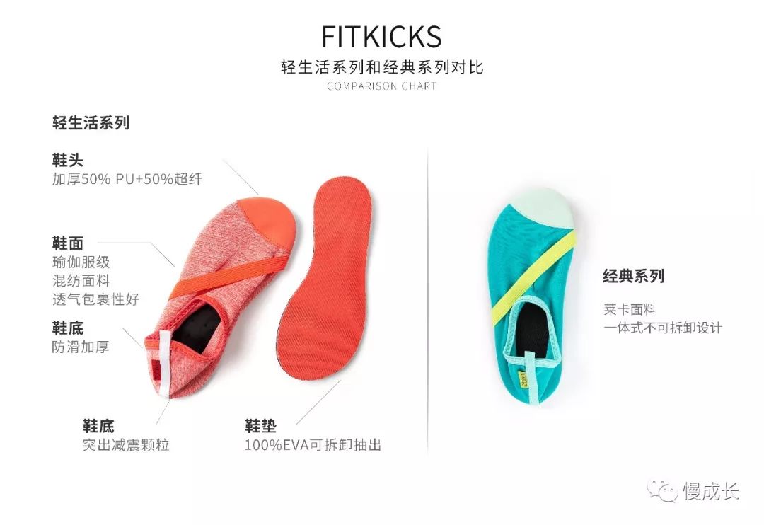 蔡少芬同款小白鞋,蔡少芬生活真美好同款乐福鞋