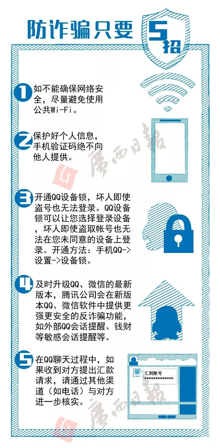 这伙人用QQ演“剧本”全国行骗38万!附上反套路防QQ诈骗手册,快快扩散给身边的亲友!
