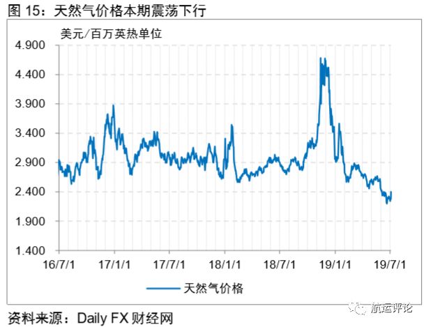 国际干散货市场2021年展望,干散货市场分析报告