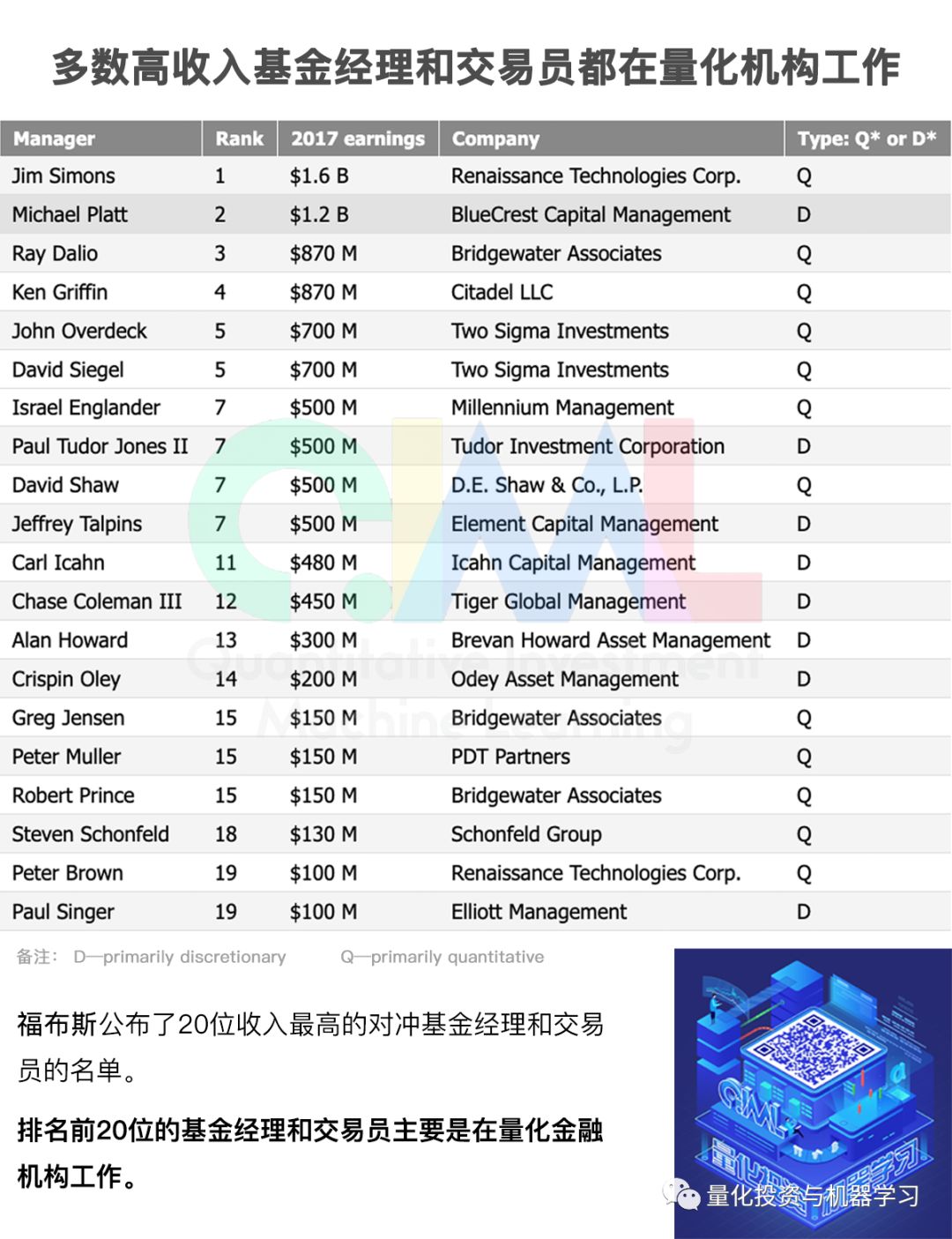 西蒙斯量化交易,西蒙斯谈量化