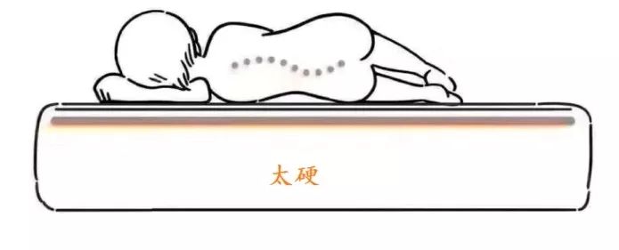 腰酸背痛睡眠不好用哪个药,腰酸背痛睡不着怎么回事