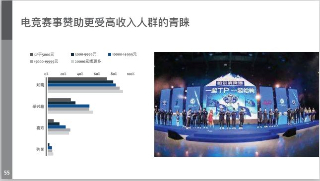 6.68亿游戏玩家,我国游戏用户超六亿