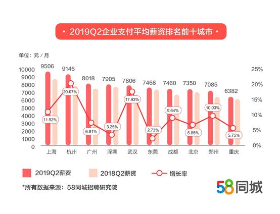58同城2020第二季度人才流动趋势,2021年三季度人才流动报告