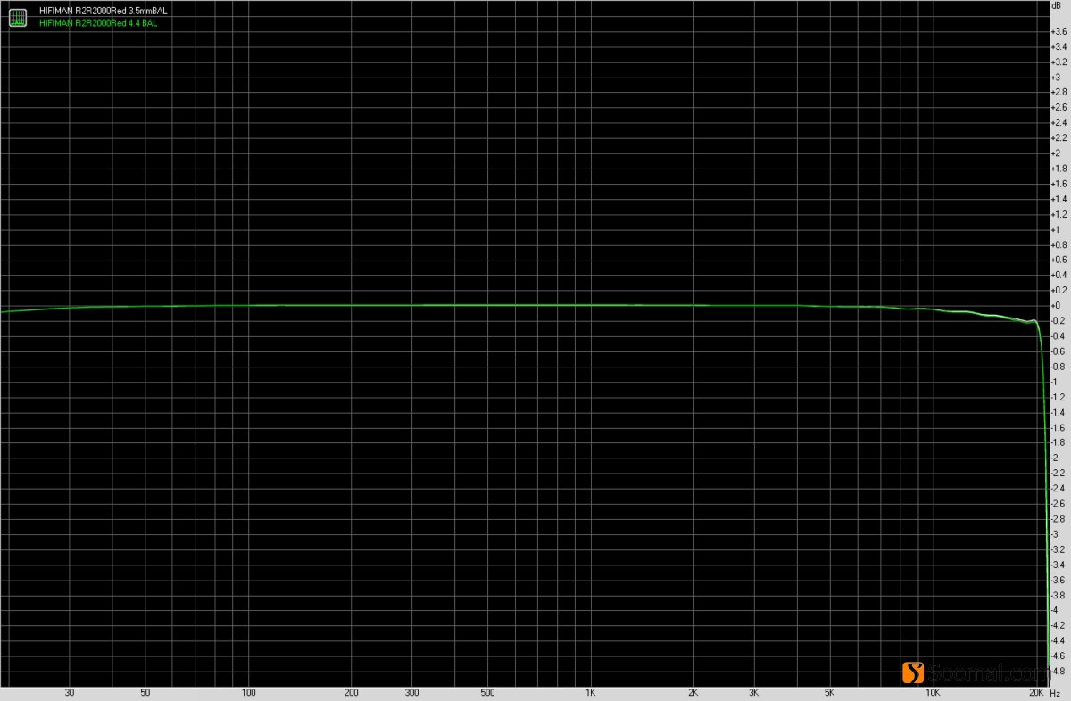 HIFIMANR2R2000「红衣太子」便携式数字音频*放播**器测评报告「第一集」主要功能与耳机部分测评「Soomal」