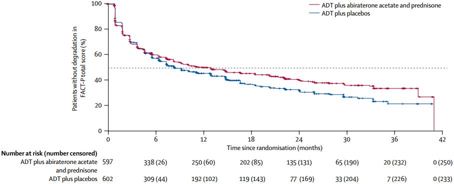 前列腺癌骨转移免疫疗法效果好吗,局限性前列腺癌治疗策略