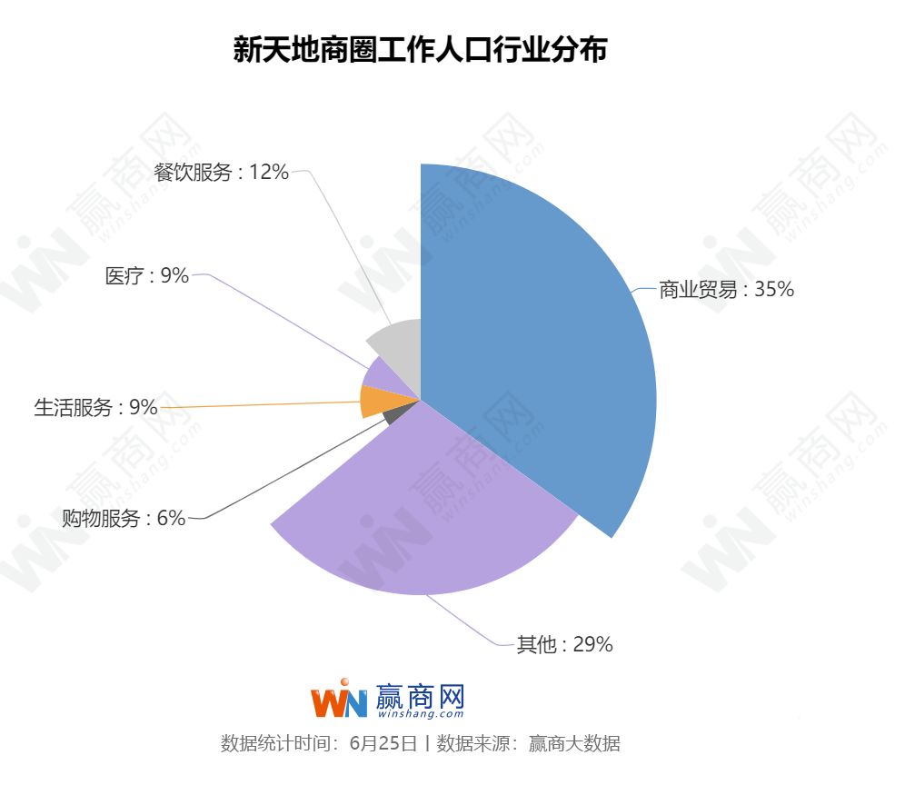网红餐饮开一家火一家选址秘诀,网红餐饮加盟店怎么开