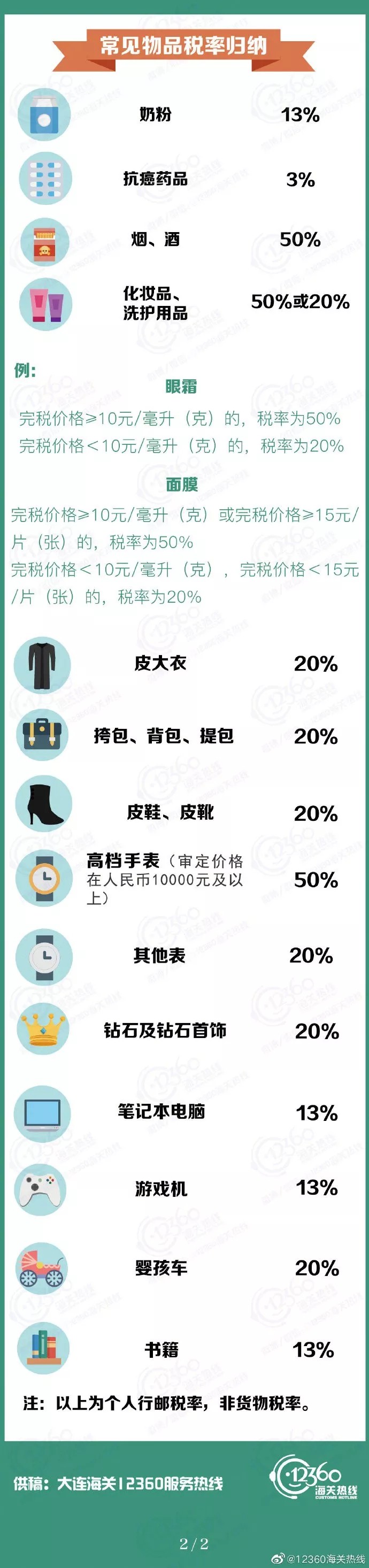 海关查获走私手表怎么处理,海关查获4000多万的手表