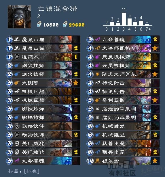 强力黑科技，亡语法术猎参上