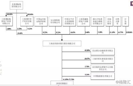 上海农商银行上市情况,上海农商行最新上市消息