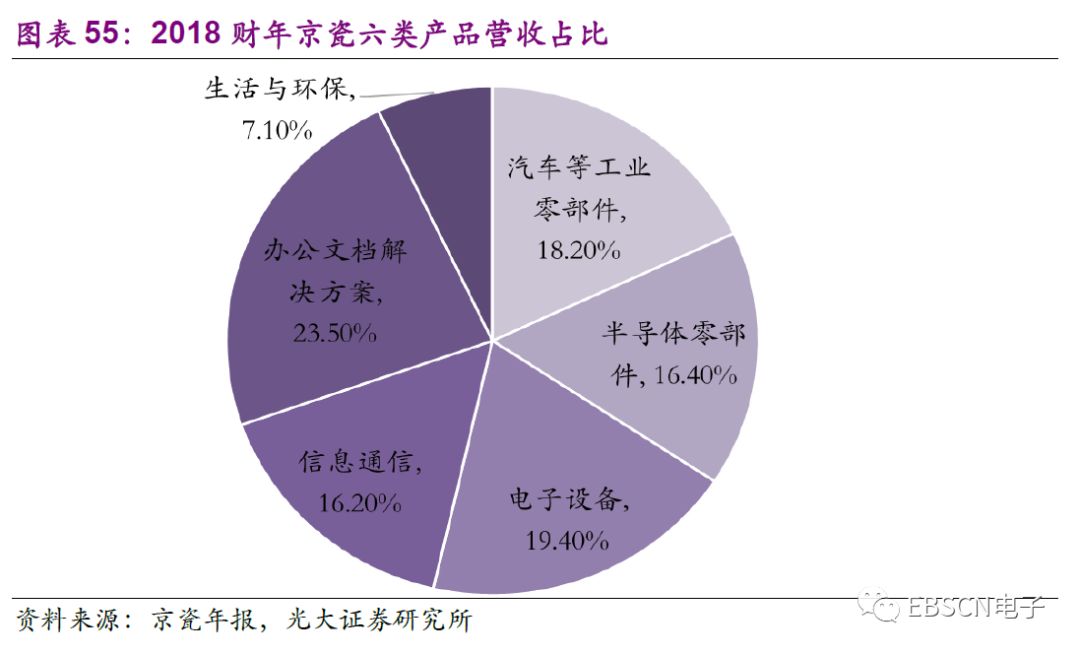日本第三代龙头,日本三大龙头产业