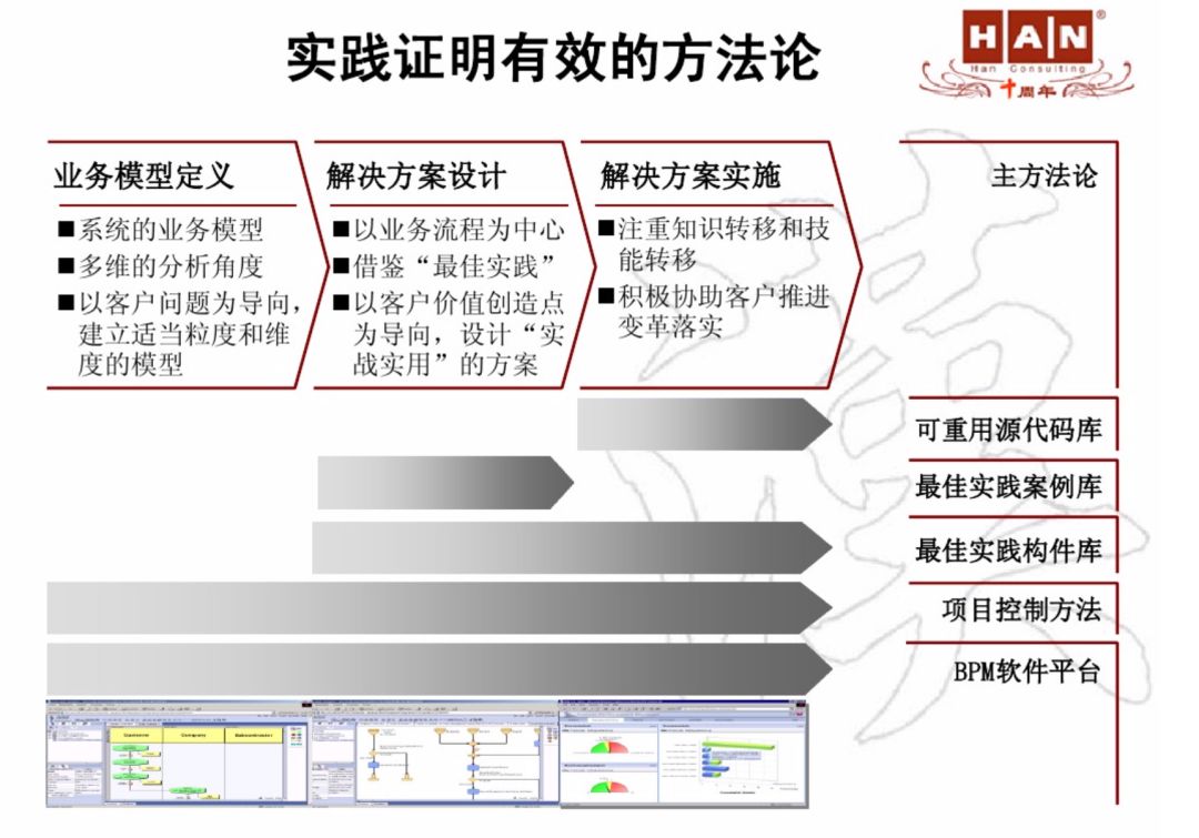 埃森哲咨询,中国的埃森哲