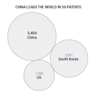 寰俊浜掕仈缃戞椂浠ｇ殑鍙戝睍鍓嶆櫙,浜掕仈缃戣妯′豢