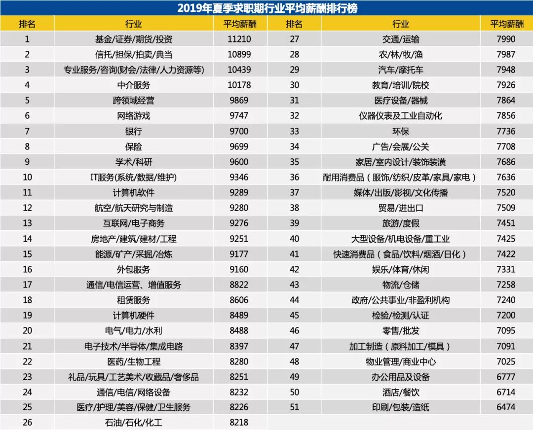 围观！镇江年平均工资出炉！你又拖后腿？来看看真相