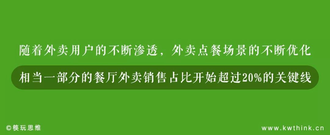 外卖代运营行业究竟水有多深,外卖代运营公司都在做什么