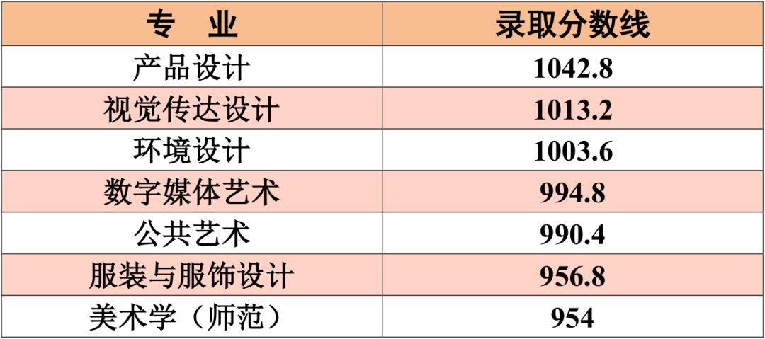 江南大学四川美术录取分数线2019,江南大学成人高考录取分数线2019