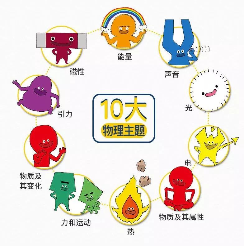 院士给孩子讲科普,院士推荐小学生书籍