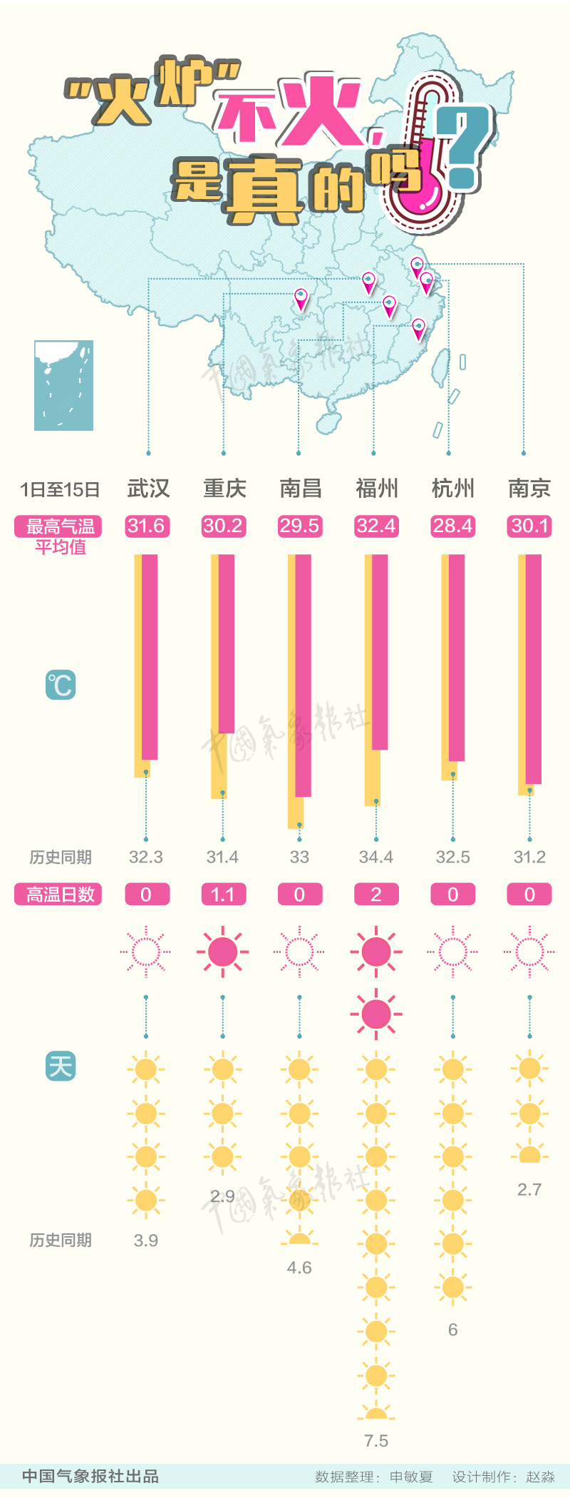 火炉不排烟,气火炉开不了火