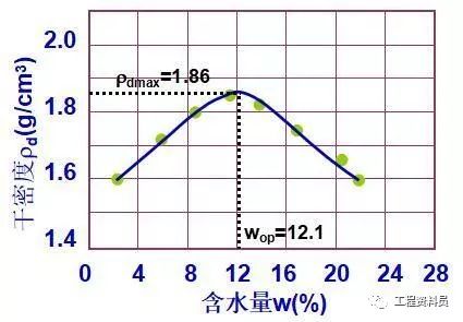 垫层法施工注意事项,垫层常见的施工方法有几种