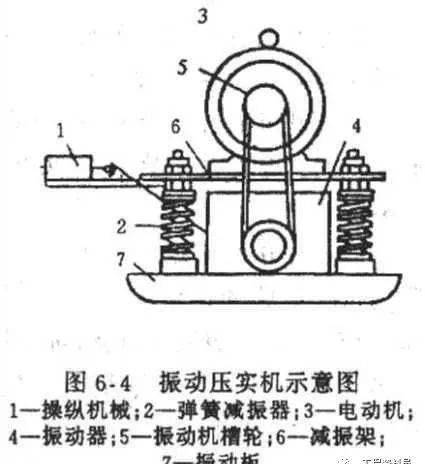 垫层法施工注意事项,垫层常见的施工方法有几种