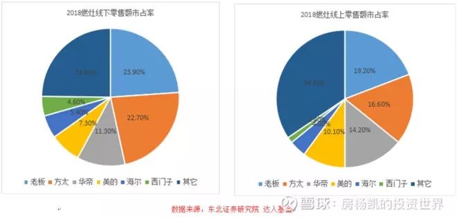 厨房里的十倍股——厨电大梳理
