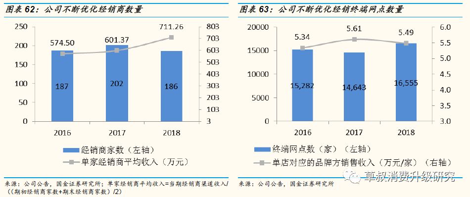 「国金纺服｜深度」丸美股份：“眼前一亮”，深度渗透低线城市的国牌抗衰化妆品龙头