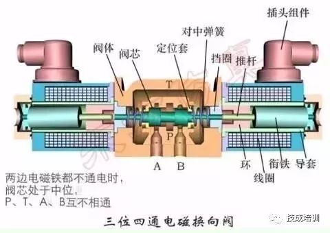 方向控制阀的基本工作原理,方向控制阀有哪些工作原理是什么