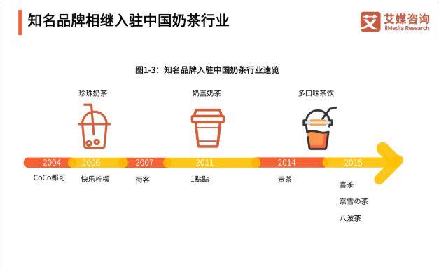 奶茶第一股香飘飘,不了解奶茶行业别轻易开奶茶店
