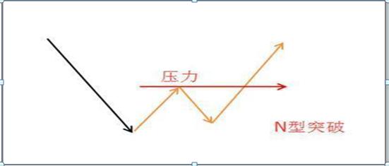 炒股冠军八大绝招,炒股冠军一手绝活
