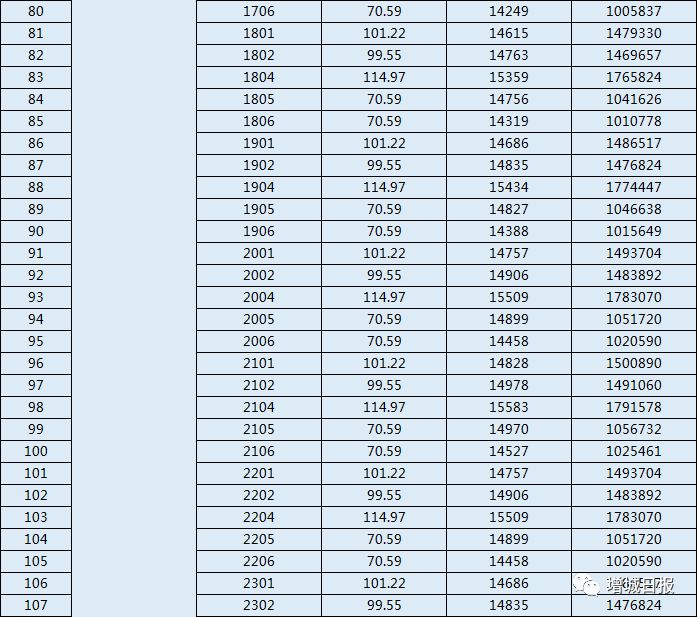 增城回购商品房,增城自建房二手出售1000万