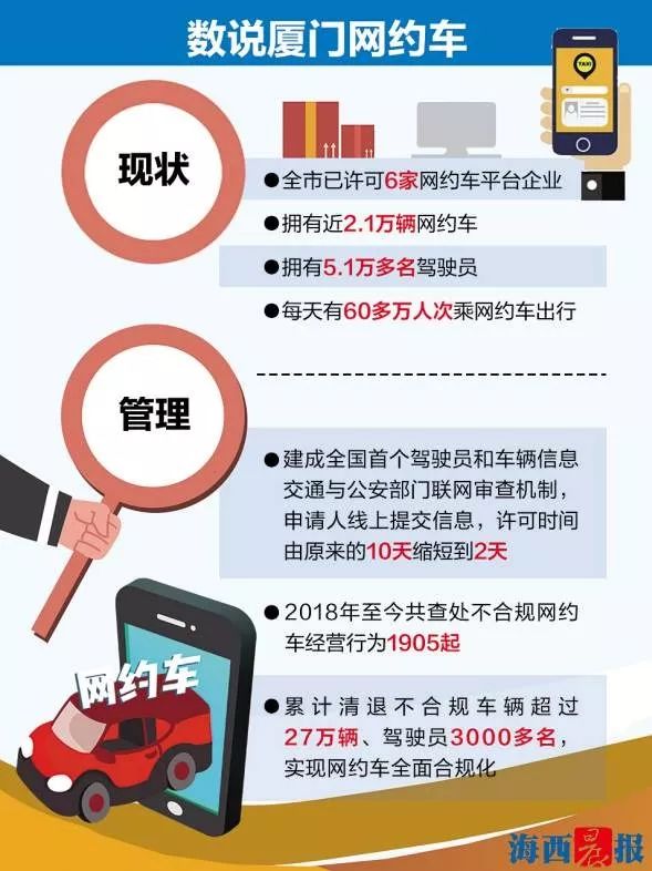 厦门网约车最新政策标准,厦门市好消息