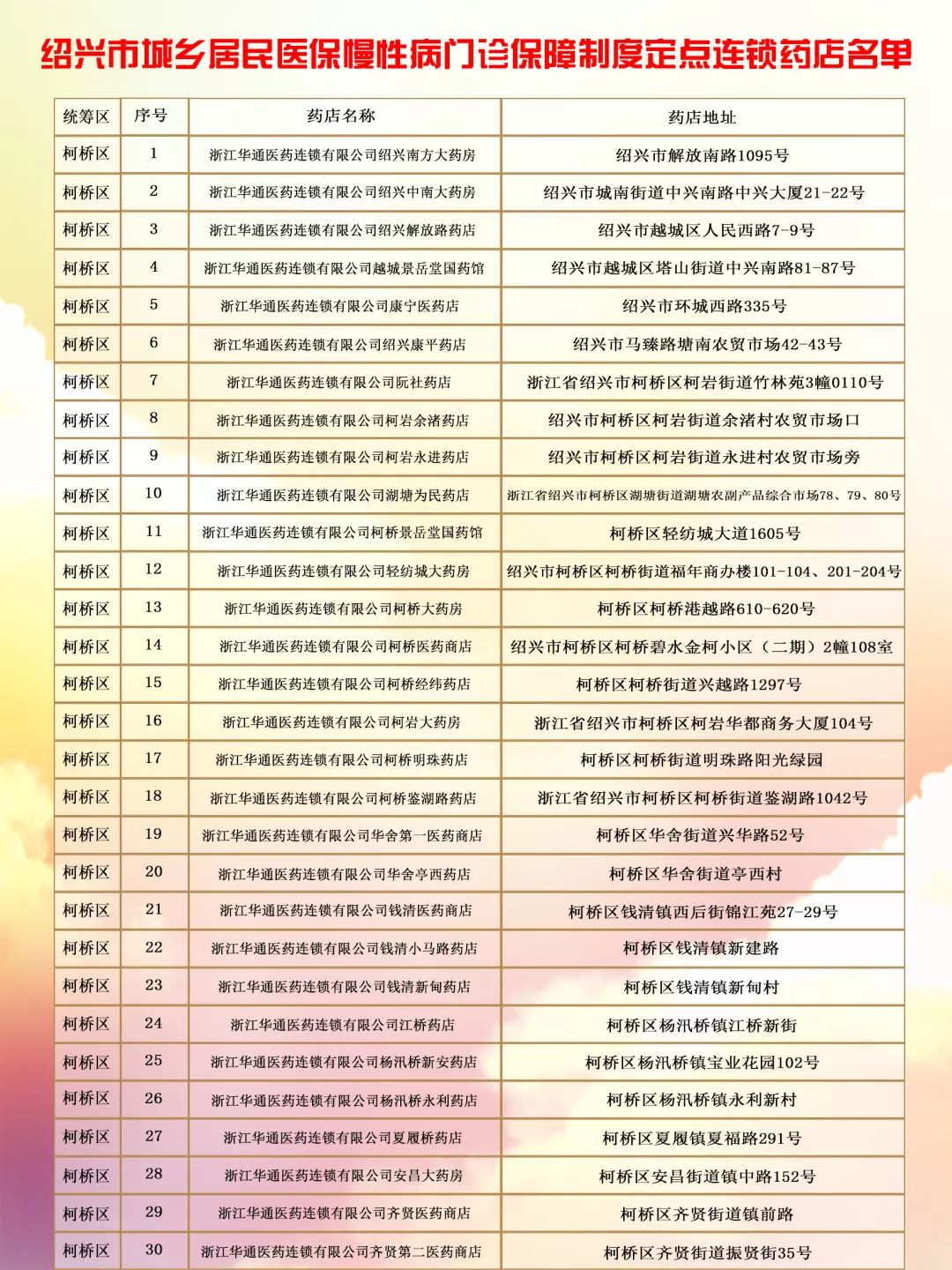 绍兴居民医保住院报销,绍兴医保买药有报销吗